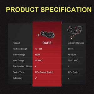 Planet Gates Plastic LED Light Bar Wiring Harness Kit - 2 Leads 12V On Off Switch Power Relay Blade Fuse For Off Road Lights LED Work Light
