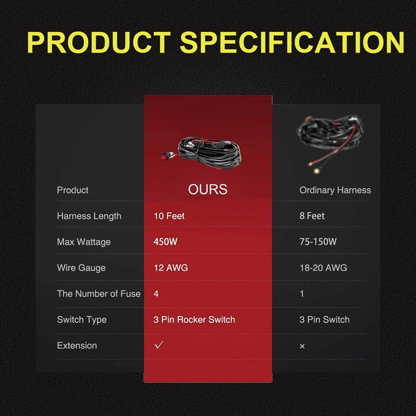 Planet Gates Plastic LED Light Bar Wiring Harness Kit - 2 Leads 12V On Off Switch Power Relay Blade Fuse For Off Road Lights LED Work Light