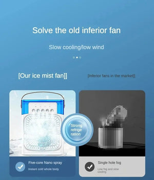 Planet Gates Portable Humidifier Fan AIr Conditioner Household Small Air Cooler Hydrocooling Portable Air Adjustment For Office 3 Speed Fan
