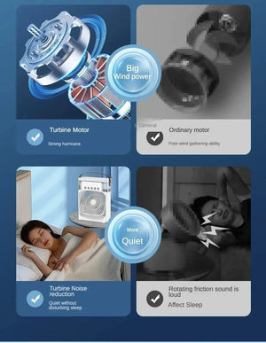 Planet Gates Portable Humidifier Fan AIr Conditioner Household Small Air Cooler Hydrocooling Portable Air Adjustment For Office 3 Speed Fan