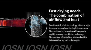 Planet Gates Purple 5 Parts 3.3m / KR Super Hair Dryer Leafless Hairdryer Personal Hair Care Styling Negative Ion Tool Constant Anion Electric Hair Dryers