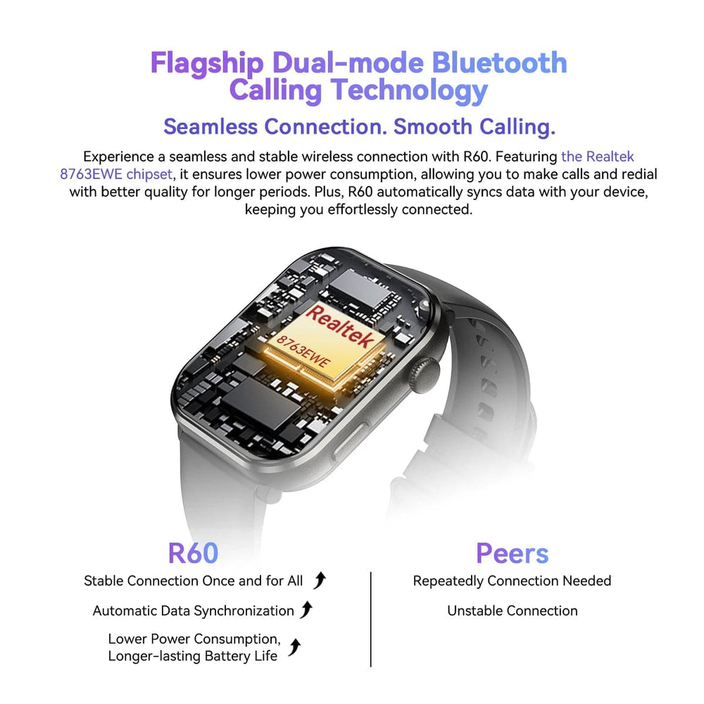Planet Gates Purple / CHINA [World Premiere] Blackview Smartwatch R60 Watch 1.96'' AMOLED Display 800mAh Bluetooth Phone Calls Health and Fitness Tracking