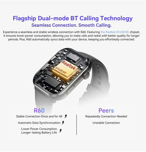 Planet Gates Purple / CHINA [World Premiere] Blackview Smartwatch R60 Watch 1.96'' AMOLED Display 800mAh Bluetooth Phone Calls Health and Fitness Tracking