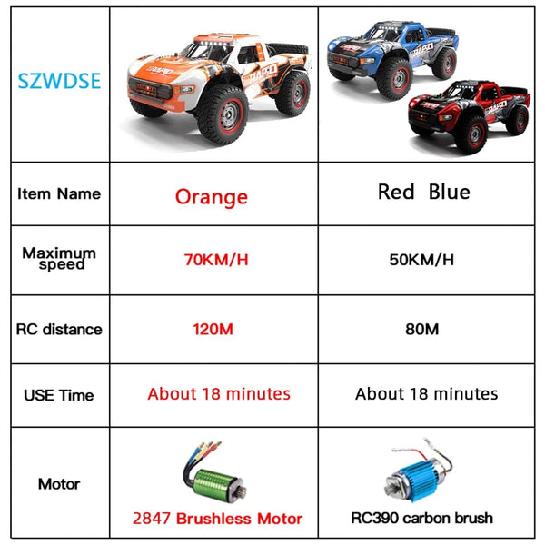 Planet Gates Q130 1:14 70KM/H 4WD RC Car With Light Brushless Motor Remote Control Cars High Speed Drift Monster Truck Toys for Adults Kids