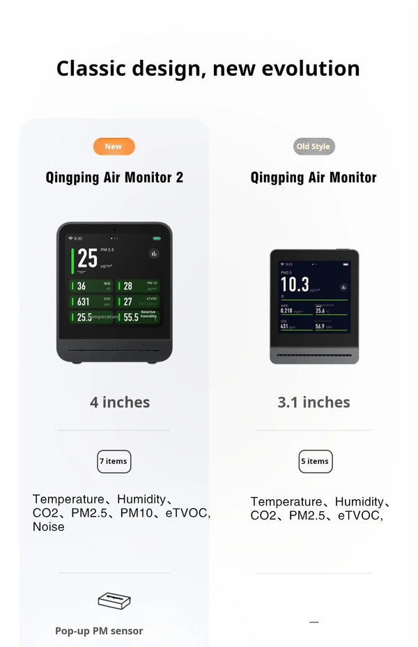 Planet Gates Qingping Air Detector 2 Smart Home Touch Screen Control Temperature Humidity Sensor CO2 PM2.5 Quality Monitor Work With Mijia Ap