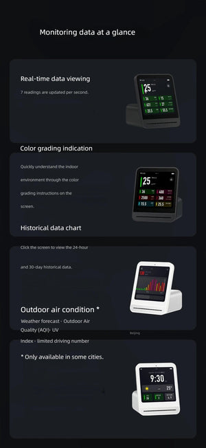 Planet Gates Qingping Air Detector 2 Smart Home Touch Screen Control Temperature Humidity Sensor CO2 PM2.5 Quality Monitor Work With Mijia Ap