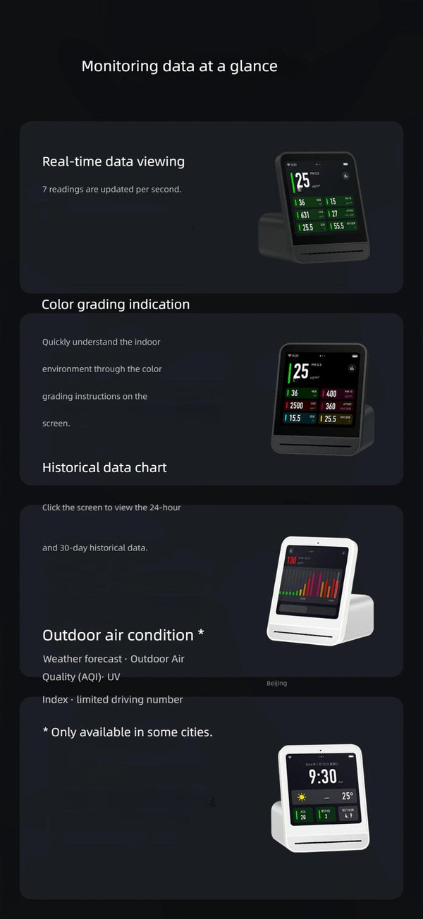 Planet Gates Qingping Air Detector 2 Smart Home Touch Screen Control Temperature Humidity Sensor CO2 PM2.5 Quality Monitor Work With Mijia Ap