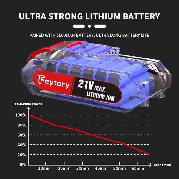 Planet Gates Red-1 Battery / UNITED KINGDOM DayPlus 21V Cordless Power Drill, 3/8" Handheld Screwdriver Drill Set with 25+1 Torque Setting,1.5AH Li-ion Battery&Fast Charger