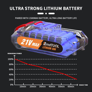 Planet Gates Red-1 Battery / UNITED KINGDOM DayPlus 21V Cordless Power Drill, 3/8" Handheld Screwdriver Drill Set with 25+1 Torque Setting,1.5AH Li-ion Battery&Fast Charger