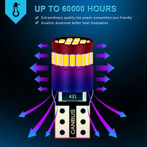 Planet Gates Red 2pcs T10 W5W LED Canbus Bulbs 194 168 Led Parking Position Lights Interior Lights For VW Polo Passat b5 b6 CC Golf 4 5 6 7 Jetta