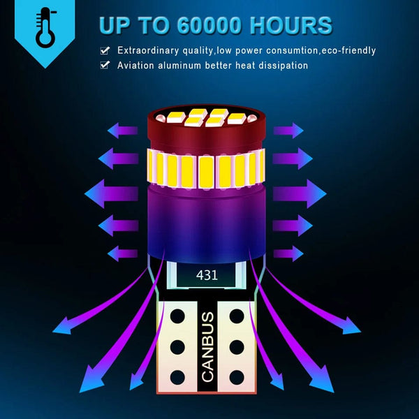 Planet Gates Red 2pcs T10 W5W LED Canbus Bulbs 194 168 Led Parking Position Lights Interior Lights For VW Polo Passat b5 b6 CC Golf 4 5 6 7 Jetta