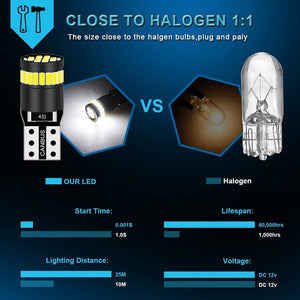 Planet Gates Red 2pcs T10 W5W LED Canbus Bulbs 194 168 Led Parking Position Lights Interior Lights For VW Polo Passat b5 b6 CC Golf 4 5 6 7 Jetta