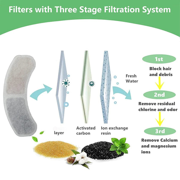 Planet Gates Replacement Activated Carbon Filter For Cat Water Fountain Resin Filter Element Purify Water Dog Cat water Dispenser Accessories