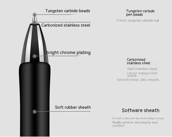Planet Gates Retractable Gel Pen,Black, Red,Blue Ink Ballpoint for Writing,Office and School Supplies,Stationery,0.5mm Retractable,12 Pcs Box