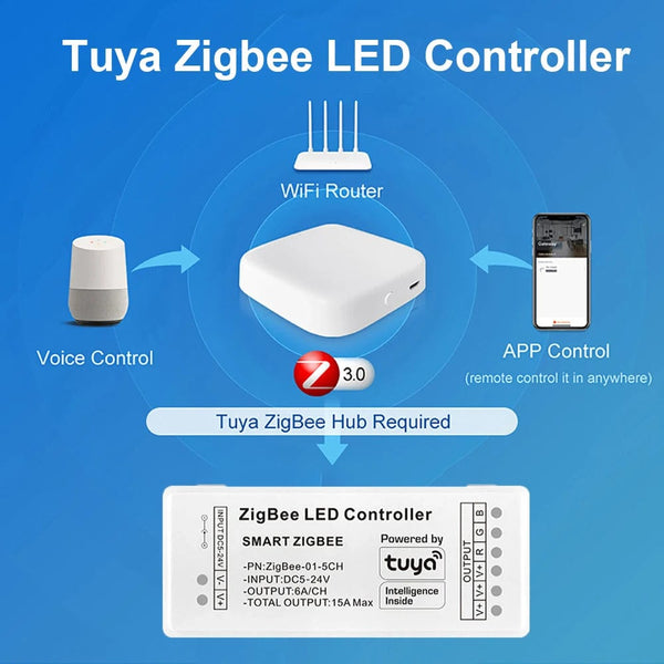 Planet Gates RGBCW / CHINA Tuya Zigbee RGB Controller 15A 12V 180W Smart Life Gateway Hub 5V 24V Alexa Google 3CH COB RGB LED Strip Light ZigBee Controller