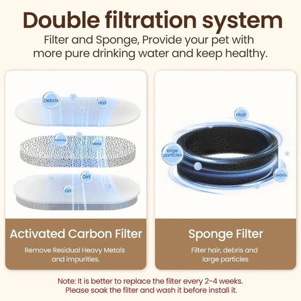 Planet Gates ROJECO Stainless Steel Cat Water Fountain Automatic Cat Drinker Drinking Fountain For Cats Dogs Pet Water Dispenser Accessories