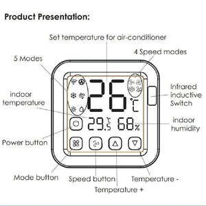 Planet Gates S16 PRO Tuya WiFi AC Thermostat Universal AC Remote Control Smart Life Temperature Thremostat Built-in Temperature Humidity Sensor