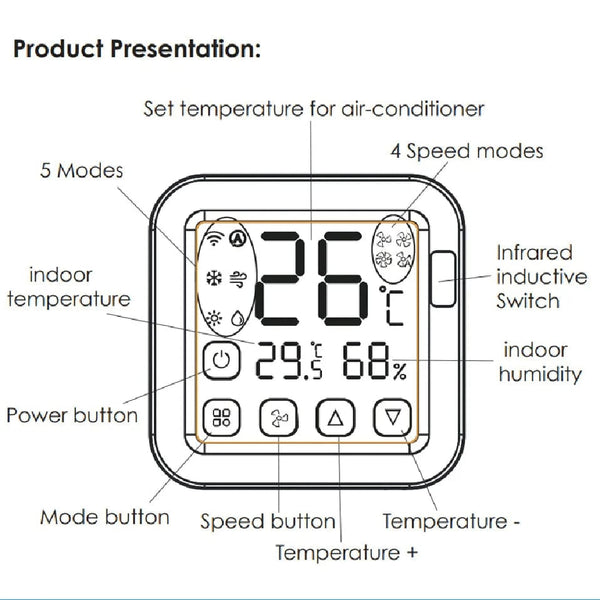 Planet Gates S16 PRO Tuya WiFi AC Thermostat Universal AC Remote Control Smart Life Temperature Thremostat Built-in Temperature Humidity Sensor