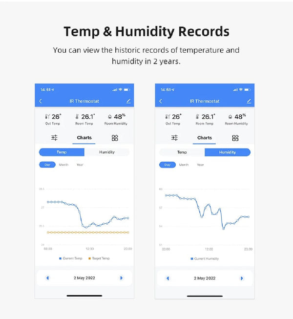 Planet Gates S16 PRO Tuya WiFi AC Thermostat Universal AC Remote Control Smart Life Temperature Thremostat Built-in Temperature Humidity Sensor