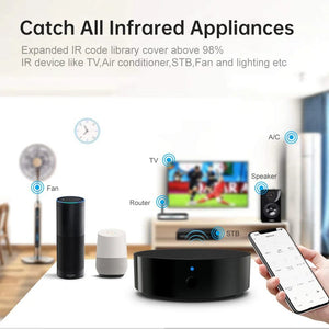 Planet Gates S16Pro AVATTO Tuya Universal WiFi RF+IR Remote Control with DIY RF433/RF315 Appliances,Smart Infrared Remote Control Work for AC/TV/DVD