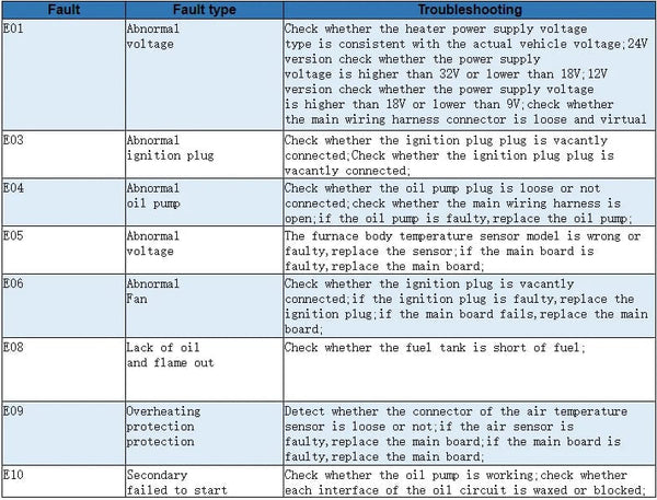 Planet Gates Samger 5KW Diesel Air Heater 12-24V All In One Car Heater With Silencer LCD Switch Remote Control For Car Bus RV Trucks SUV
