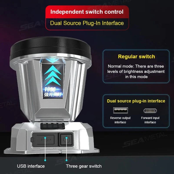 Planet Gates SEAMETAL Portable Work Light Ultra-Bright Head-Mounted Working Light Outdoor Emergency Led Flashlight Fishing Lamp USB Charging
