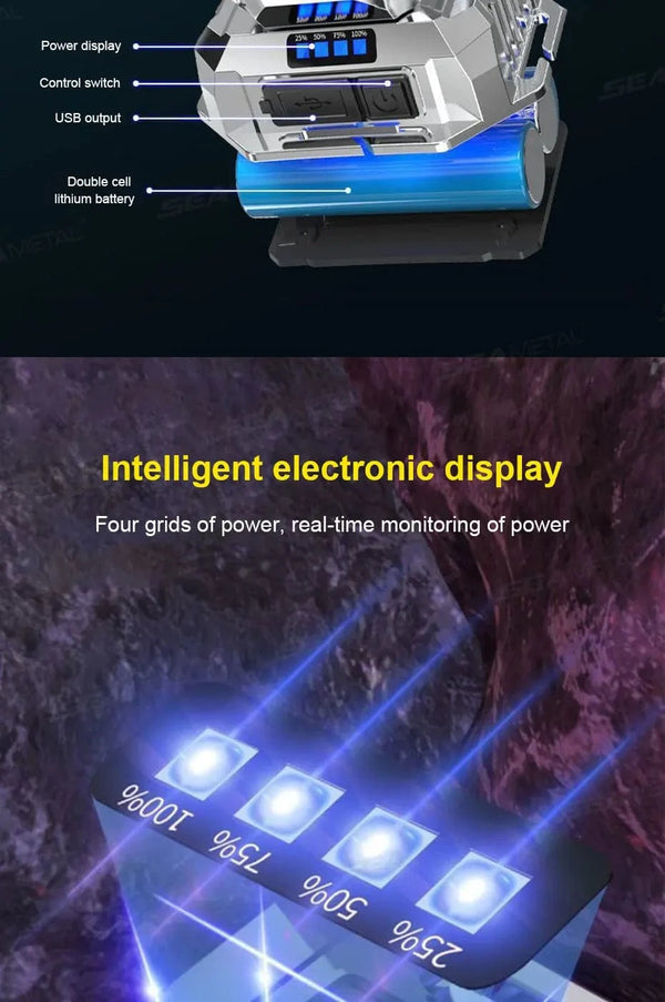 Planet Gates SEAMETAL Portable Work Light Ultra-Bright Head-Mounted Working Light Outdoor Emergency Led Flashlight Fishing Lamp USB Charging