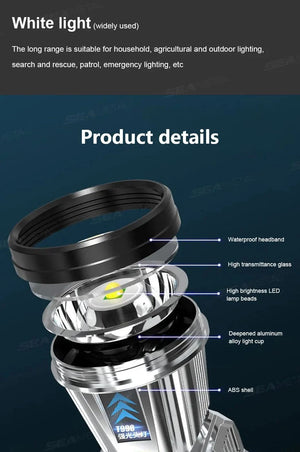 Planet Gates SEAMETAL Portable Work Light Ultra-Bright Head-Mounted Working Light Outdoor Emergency Led Flashlight Fishing Lamp USB Charging