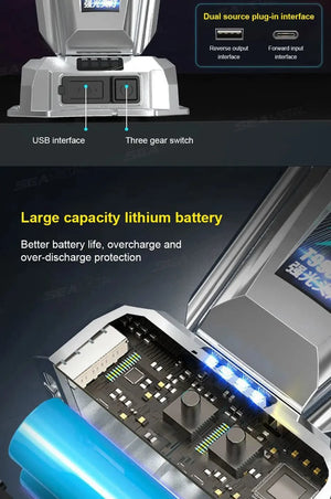 Planet Gates SEAMETAL Portable Work Light Ultra-Bright Head-Mounted Working Light Outdoor Emergency Led Flashlight Fishing Lamp USB Charging