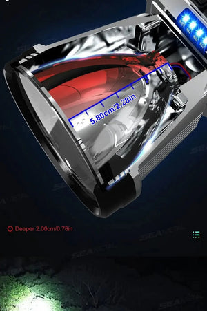 Planet Gates SEAMETAL Portable Work Light Ultra-Bright Head-Mounted Working Light Outdoor Emergency Led Flashlight Fishing Lamp USB Charging