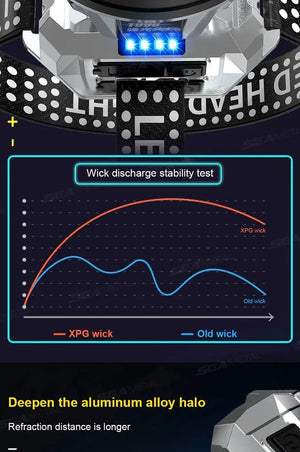Planet Gates SEAMETAL Portable Work Light Ultra-Bright Head-Mounted Working Light Outdoor Emergency Led Flashlight Fishing Lamp USB Charging