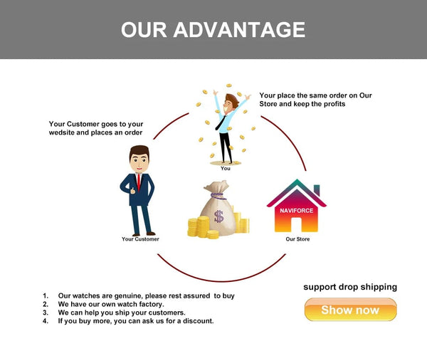 Planet Gates SGW 2024 Top Brand NAVIFORCE Mens Watches Stainless Steel Strap Casual Male Quartz Sports Wristwatch Luxury Waterproof Date Clock