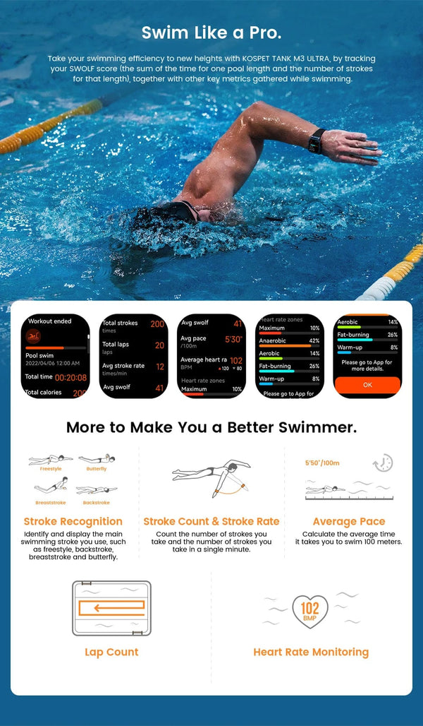 Planet Gates Silver n Film / CHINA 2024 Original KOSPET TANK M3 Ultra GPS Smart Watches For Men Women Smartwatch AOD Electronic Military Rugged Waterproof Watch