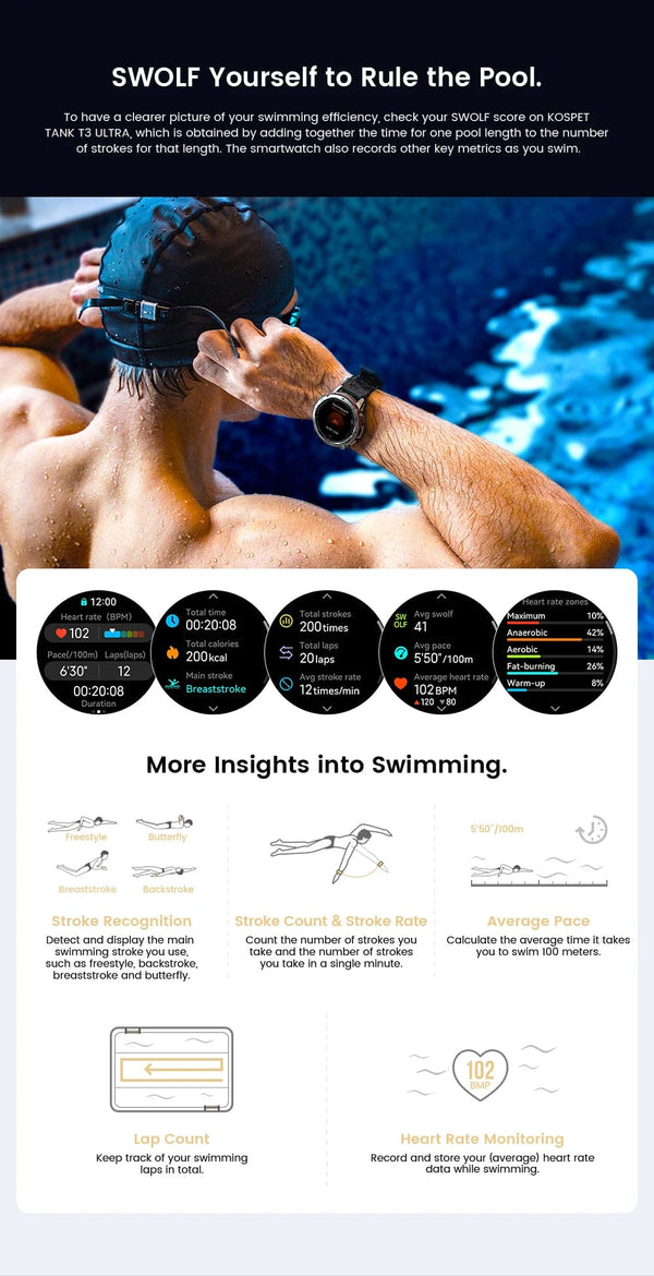 Planet Gates Silver n Film / CHINA 2024 Original KOSPET TANK T3 Ultra GPS Smartwatch Mens Rugged Smart Watches Women Military Electronic Waterproof Digital Watch
