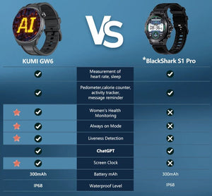 Planet Gates Silver / Official standard KUMI GW6 1.43" AMOLED screen Bluetooth call IP68 Waterproof NFC 100+ Sport Heart Rate Blood Pressure Oxygen Monitor smart watch