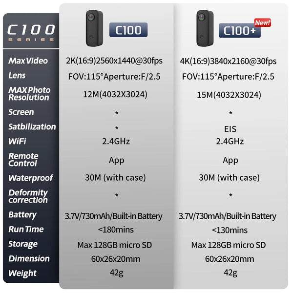 Planet Gates SJCAM C100 Plus Action Camera 4K 30M Waterproof 2.4G WiFi Action Sport action cam EIS bicycle helmet motorcycles