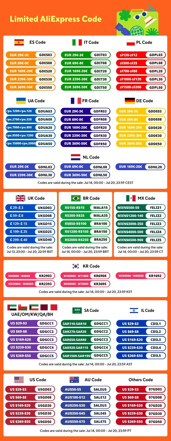 Planet Gates SJCAM C300 Pocket Action Camera 4K FHD With Long Battery Life Video 30M Waterproof 5G WiFi Camera Sport Action Cam