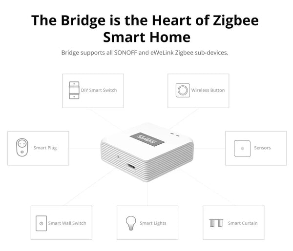 Planet Gates SNZB-02D / CHINA SONOFF Zigbee Bridge /Wireless Switch / Temperature Humidit/ Motion Sensor /Wireless Door Window Sensor/ZBMINIL2 Automation Kits