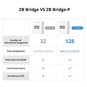 Planet Gates SNZB-02D / CHINA SONOFF Zigbee Bridge /Wireless Switch / Temperature Humidit/ Motion Sensor /Wireless Door Window Sensor/ZBMINIL2 Automation Kits