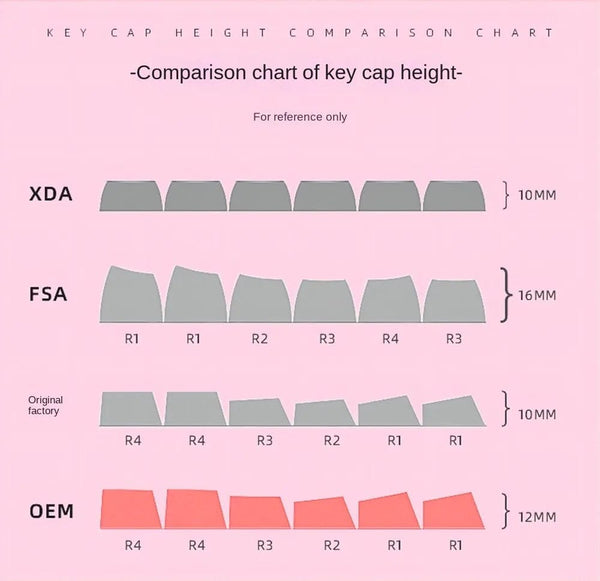 Planet Gates Special Keys 104 Keys PBT Pudding Keycap Two-color Injection OEM Profile DIY Keycaps for Gateron Cherry MX Switch Gaming Mechanical Keyboard