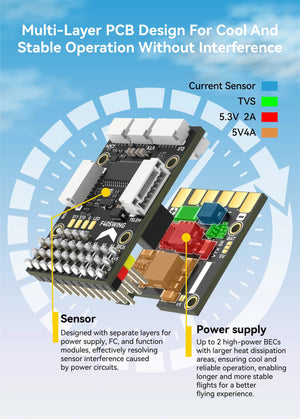 Planet Gates SpeedyBee F405 WING MINI Fixed Wing Flight Controller