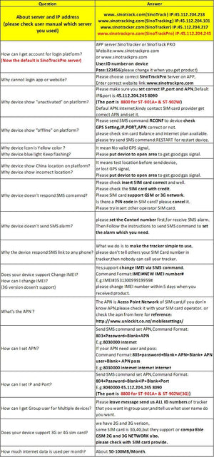 Planet Gates ST-900 / CHINA SinoTrack Mini GPS tracker  GSM ST-900 for Car Motorcycle with Vehicle Free Web APP