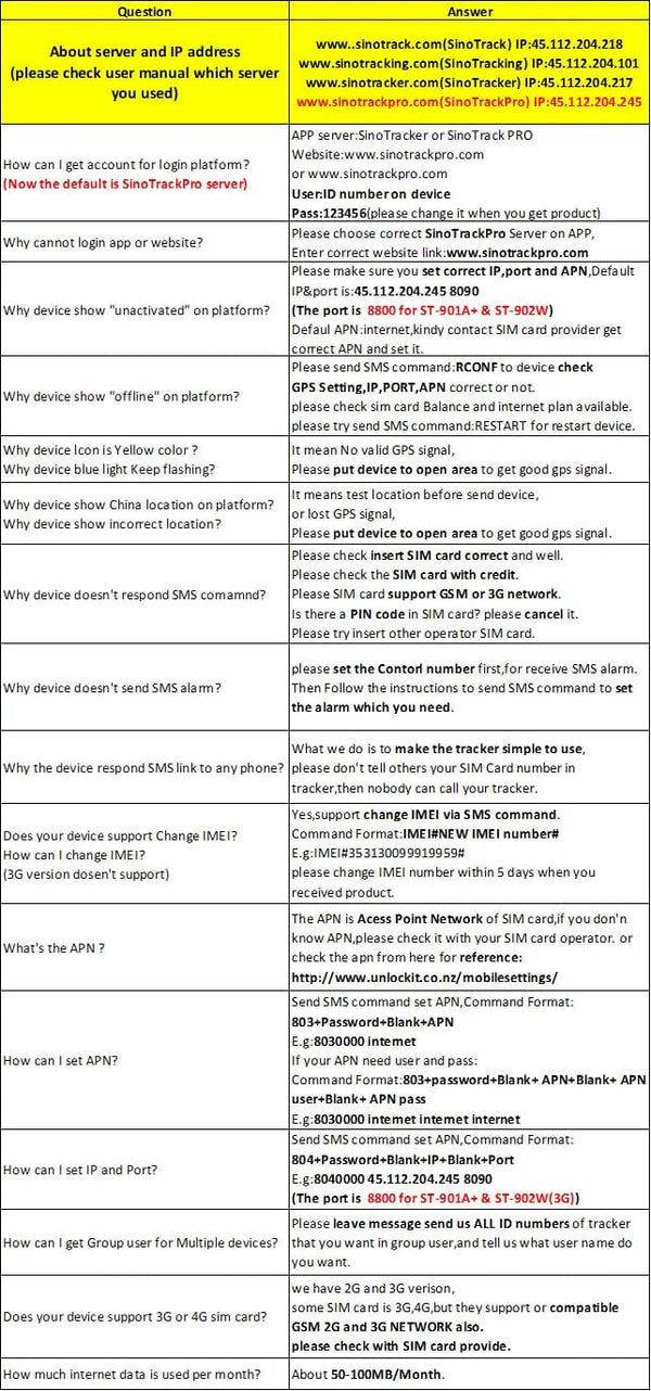 Planet Gates ST-900 / CHINA SinoTrack Mini GPS tracker  GSM ST-900 for Car Motorcycle with Vehicle Free Web APP