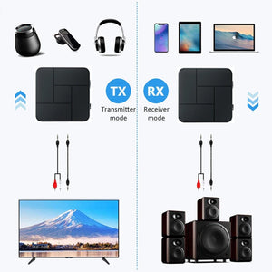 Planet Gates style2 / CHINA Audio Transmitter Receiver Bluetooth-compatible 5.0 RCA Wireless Music Audio Adapter with Mic for PC TV Car Intelligent System