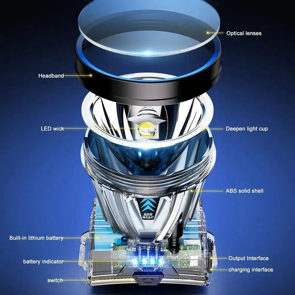 Planet Gates Super Bright LED Rechargeable High-power Headlights High Brightness Emergency Charging Outdoor Head Flashlight Fishing Lamp