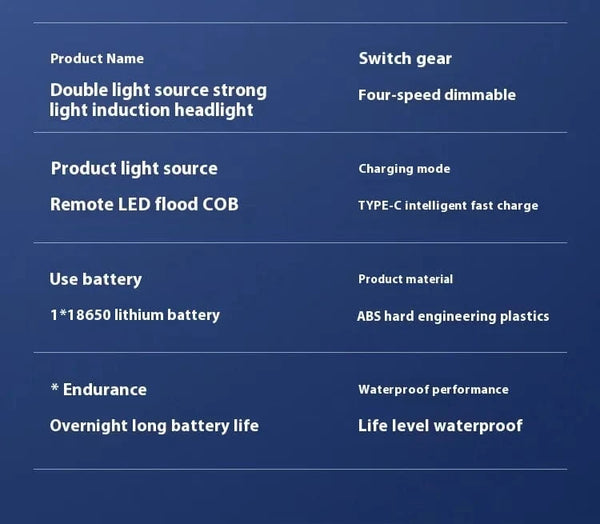 Planet Gates Super Bright LED Rechargeable High-power Headlights High Brightness Emergency Charging Outdoor Head Flashlight Fishing Lamp
