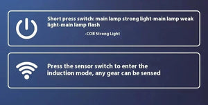 Planet Gates Super Bright LED Rechargeable High-power Headlights High Brightness Emergency Charging Outdoor Head Flashlight Fishing Lamp