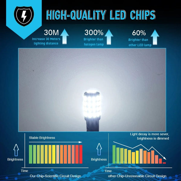 Planet Gates T10 W5W 194 2821 / White 2x High Power W5W T10 194 168 LED Canbus Extreme Bright 54 SMD 3014 Chip Bulbs Car Parking Backup Reverse Wide Lights 2821 2825