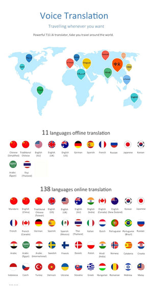 Planet Gates T11 2024 New T11 Portable Audio Translator 138 Language Smart Translator Offline In Real Time Smart Voice AI Voice Photo Translator