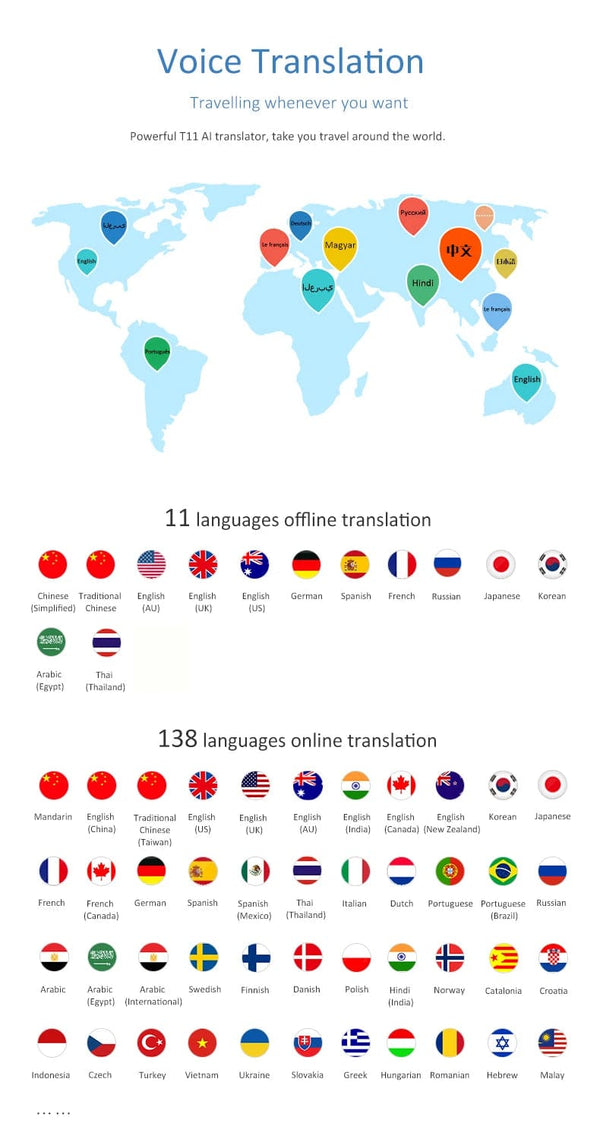 Planet Gates T11 2024 New T11 Portable Audio Translator 138 Language Smart Translator Offline In Real Time Smart Voice AI Voice Photo Translator